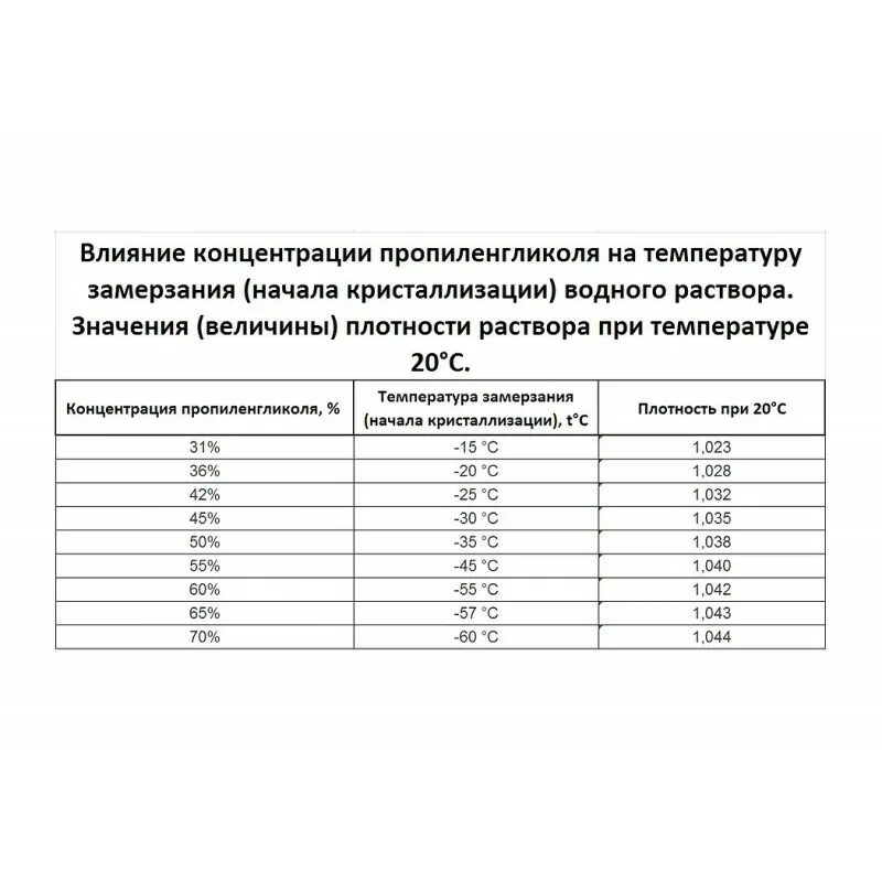 При какой температуре замерзают трубы отопления