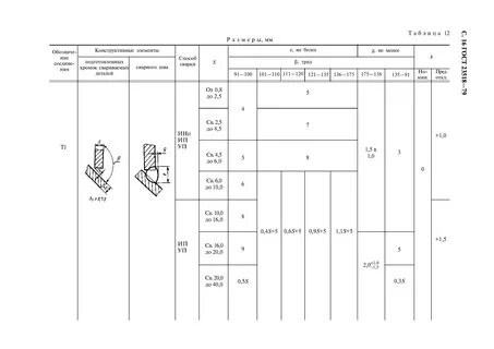 Скачать ГОСТ 23518-79 Дуговая сварка в защитных газах. Соединения сварные под ос