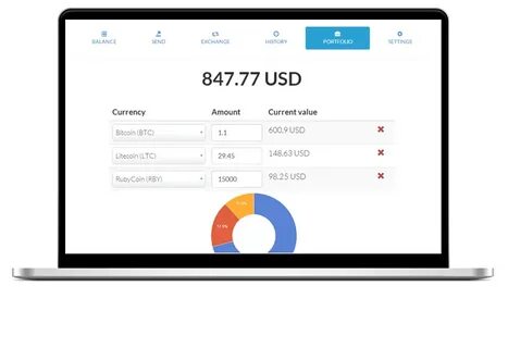 Currency amount