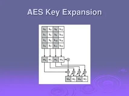 Aes sha