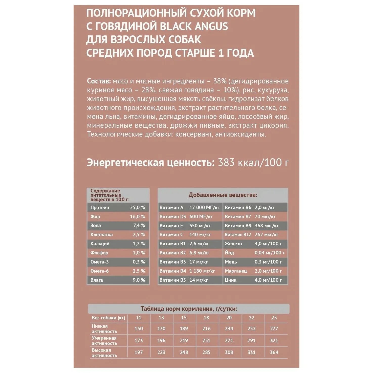 Корм для взрослых собак крупных пород Мираторг 10 кг. Корм Мираторг для собак 10 кг Виннер. Мираторг корм для собак средних пород. Корм для собак Мираторг для крупных собак 10кг. Мираторг корм для собак 10 кг купить