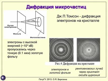 Опыт дифракции