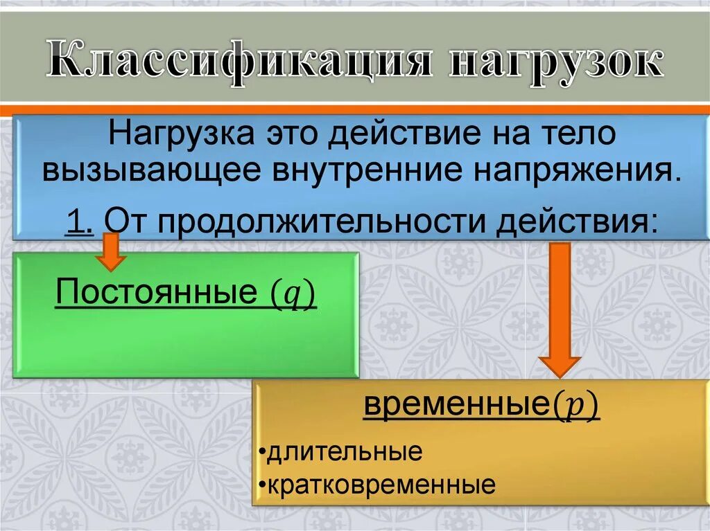 Продолжительность действия нагрузки. Классификация нагрузок. Постоянные и временные нагрузки. Постоянная продолжительность действия нагрузки. Продолжительность действия нагрузки.