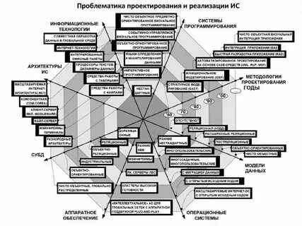 Алгоритм реализации информационной системы