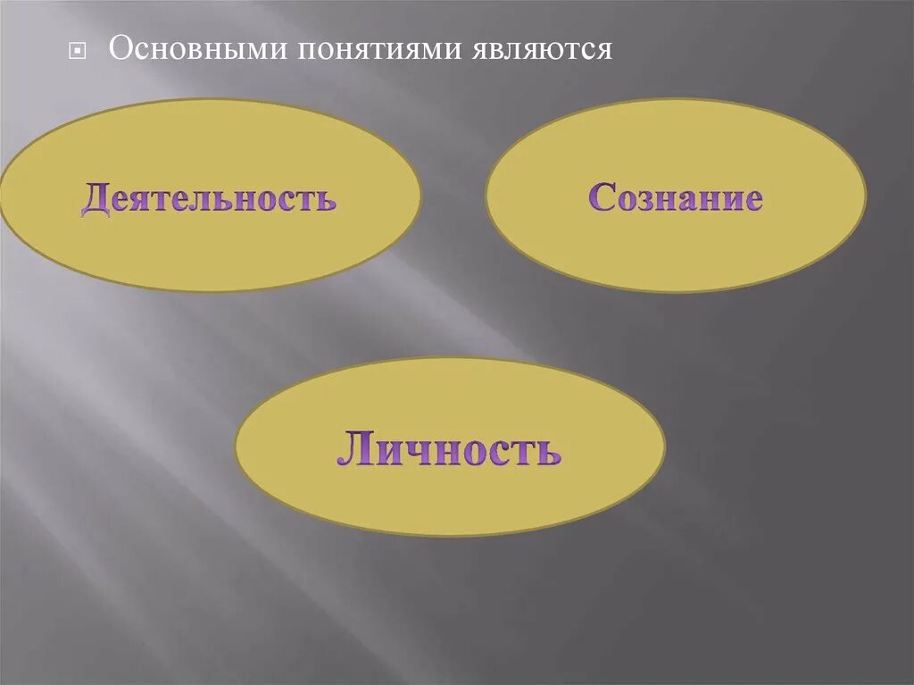 Деятельность сознание личность. Мышление, сознание и деятельность. Сознание презентация. Книга «деятельность. Сознание. Личность», фото. Сознание активность деятельность