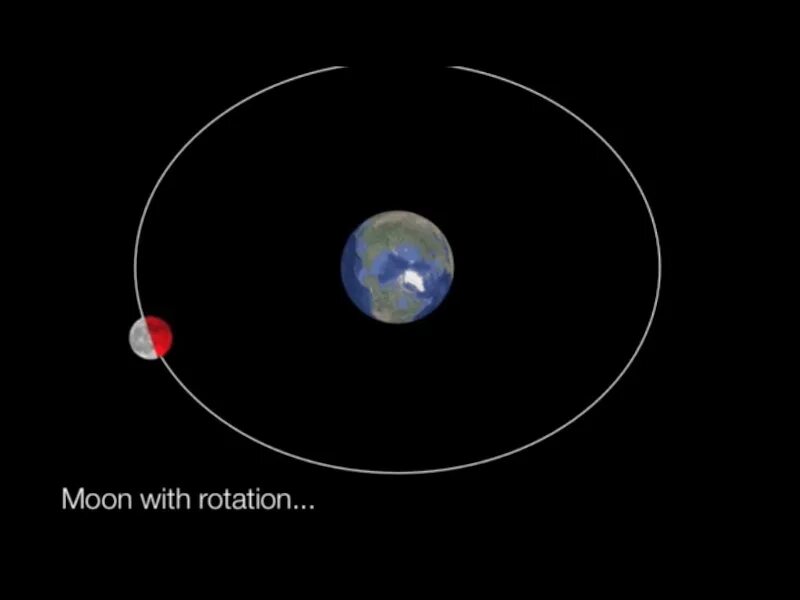 Траектория движения Луны вокруг земли. Вращение Луны вокруг земли. Движение Луны вокруг земли анимация. Вращение Луны вокруг земли анимация. Как земля перемещается