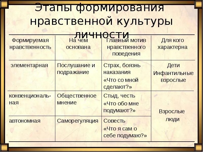 Духовно нравственная культура презентация