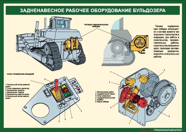 Бульдозер т10 клапана гидравлики. Узлы смазки бульдозера т-170. Органы управления бульдозер д10 Урал. Бульдозер т35.01 управление.