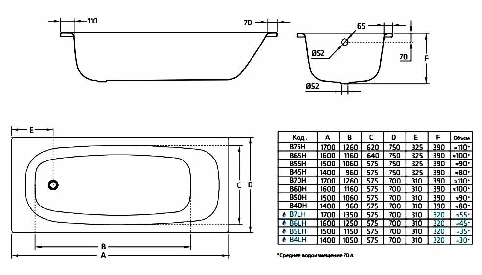 Вес стальной ванны. Сколько весит стальная ванна 150х70. Вес стальной ванны 150х70 толщиной 2мм. Ванна чугунная 150х70 вес в кг. Ванна 150х70 СССР чертёж.