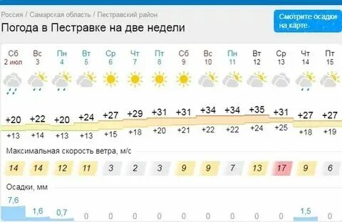 Погода в самаре в ноябре