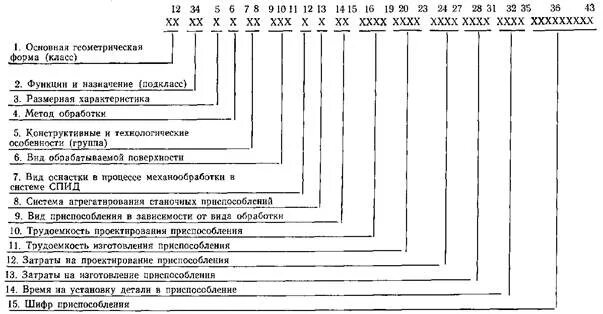 Классификатор оснастки. Маркировка оснастки. маркировка технологической оснастки. кодировка технологической оснастки. классификатор технологической оснастки.