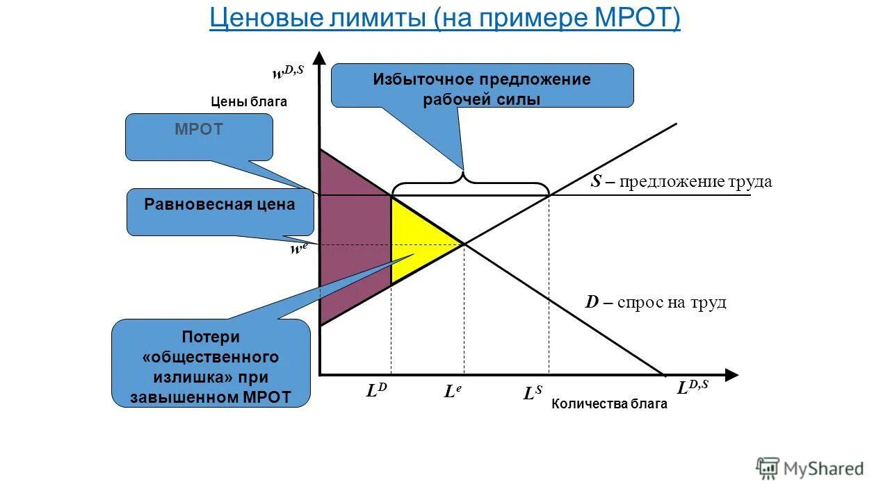 Ограничение ценообразования