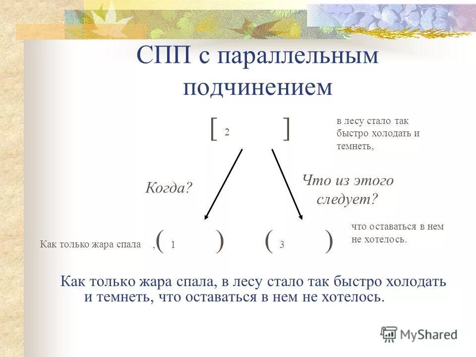 СПП С параллелтным подчинение. Схема сложноподчиненного предложения. Схема сложноподчинённого предложения 5 класс. Строение сложноподчиненного предложения.