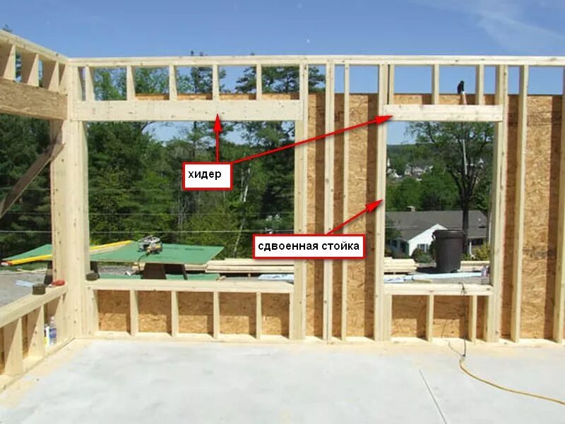 Ригель и Хедер в каркасном доме. Оконный проем в каркасном доме. Проем для окна в каркасном доме. Оконный проем в каркаснике.