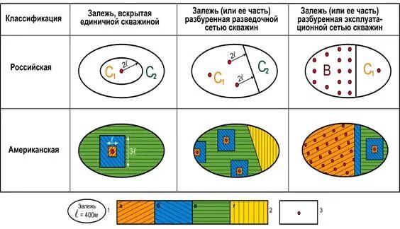 Классификация запасов и ресурсов полезных ископаемых. Prms классификация запасов нефти. российская классификация запасов нефти и газа. новая классификация запасов и ресурсов нефти и газа. классификация запасов нефти и газа сравнение.