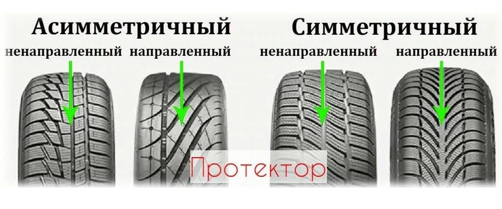 Как устанавливать асимметричные шины. Как правильно установить шины с направленным рисунком протектора. рисунок протектора ассиметричный ненаправленный. симметричный направленный рисунок протектора шин. схема установки асимметричных шин.