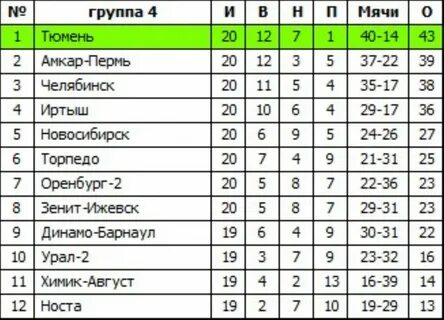 2 лига серебро 2023 2024