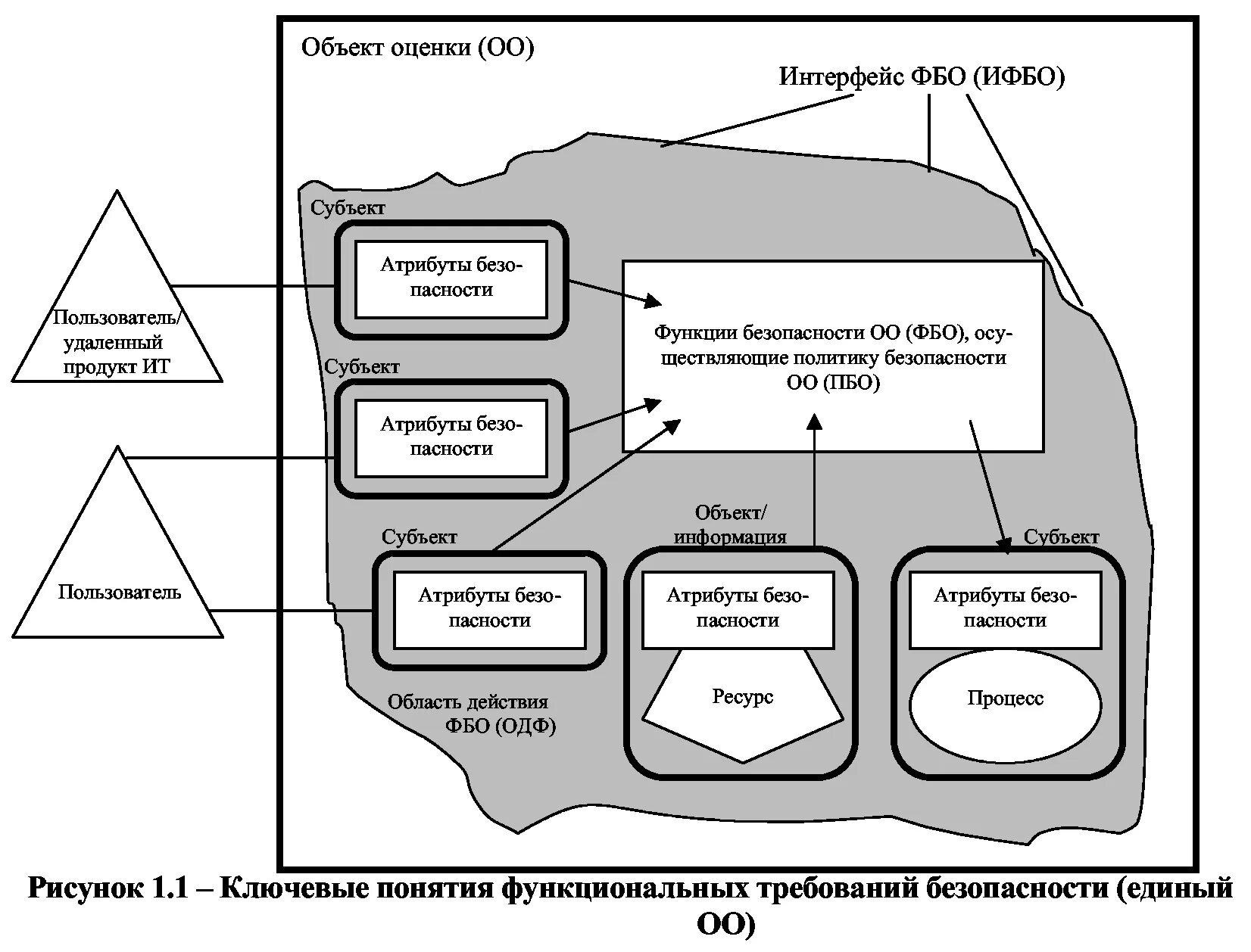 Сбор информации об объекте оценки. Сбор информации об объекте оценки