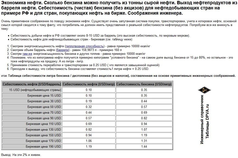 Сколько бензина выходит. Сколько бензина получается из барреля нефти. Сколько бензина можно получить из нефти. Сколько бензина получается из тонны нефти. 1 Баррель нефти это сколько.