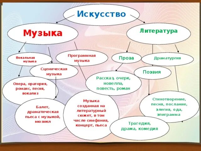 Слова художественной культуры