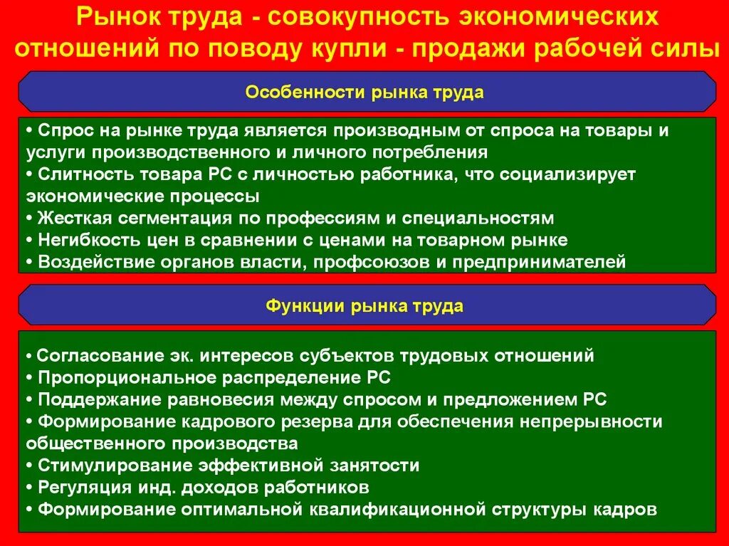 Основные способы купли-продажи рабочей силы. Рынок труда. Купля продажа рабочей силы. Рынок труда совокупность экономических.