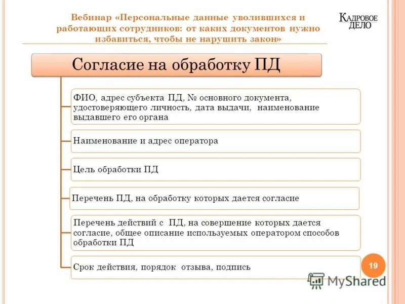 Персональные данные работника. Алгоритм увольнения работника по инициативе работодателя. Приказ о восстановлении утраченных документов образец. Разглашение персональных данных работника. Алгоритм увольнения персонала.