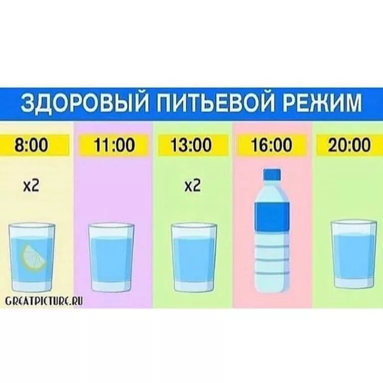 Вода по часам отзывы. Питьевой режим. График питья воды. Здоровый питьевой режим. Пить воду по часам.