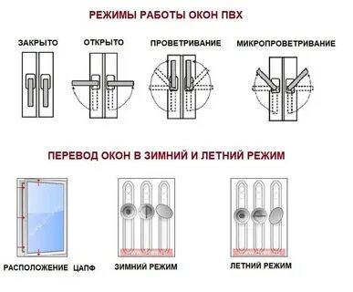Пластиковые окна в зимний режим