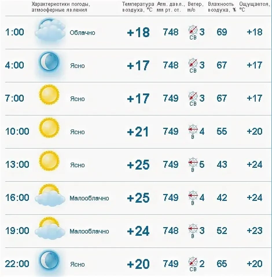 Погода в Рязани. Погода в рязани на неделю 2024