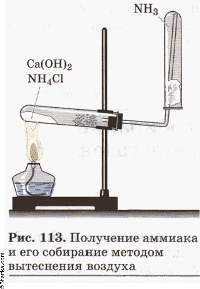 Прибор для получения аммиака в лаборатории. Прибор для получения газа аммиака. Лабораторный способ получения аммиака. Прибор для получения аммиака в лаборатории рисунок.