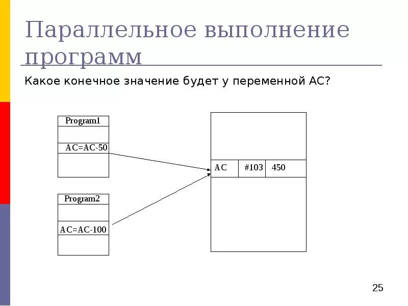 Параллельная программа это. Параллельное выполнение. параллельное приложение. конечное значение. параллельная программа картинка для презентации.
