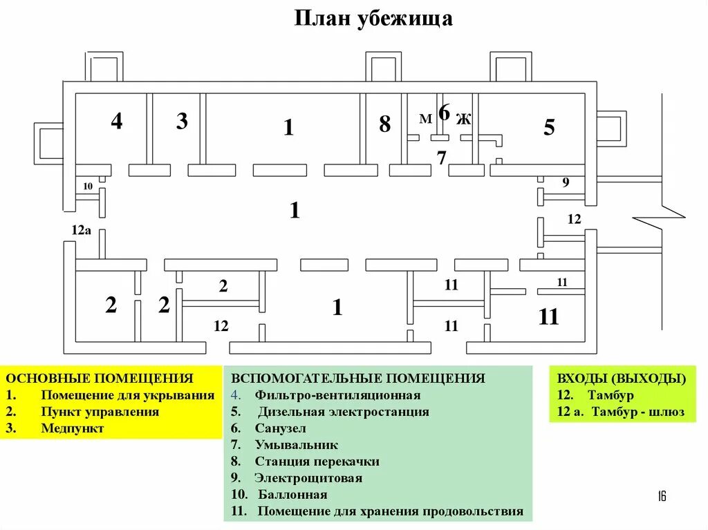 План чс школы. Схемы развертывания противорадиационных укрытий. Схема защитного сооружения го убежище. План схема убежища гражданской обороны. Схема убежища ОБЖ.