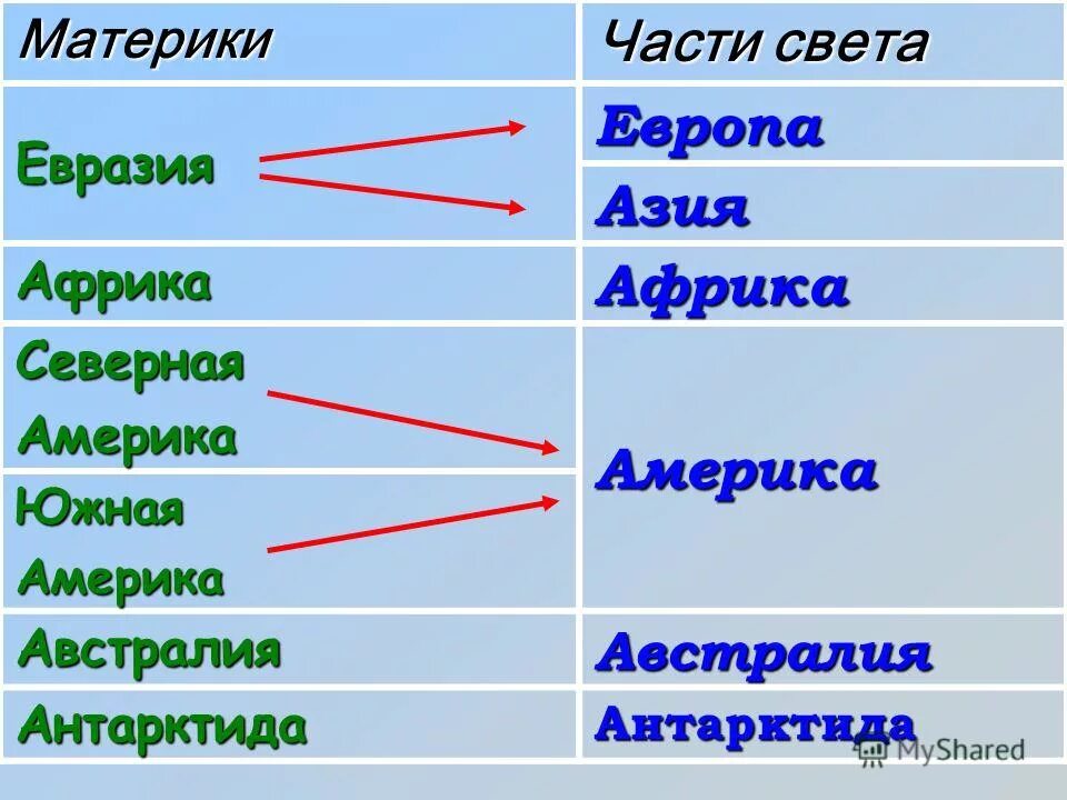 Любая часть света. Части света названия 5 класс география. Части света на карте с названиями. Сколько частей света на земле. Окружающий мир 3 класс материки и части света.