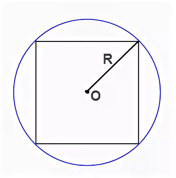 Радиус описанной окружности квадрата. Квадрат описанный вокруг окружности. Описанная окружность квадрата. Окружность описанная около квадрата. Площадь квадрата описанного вокруг окружности радиуса 4