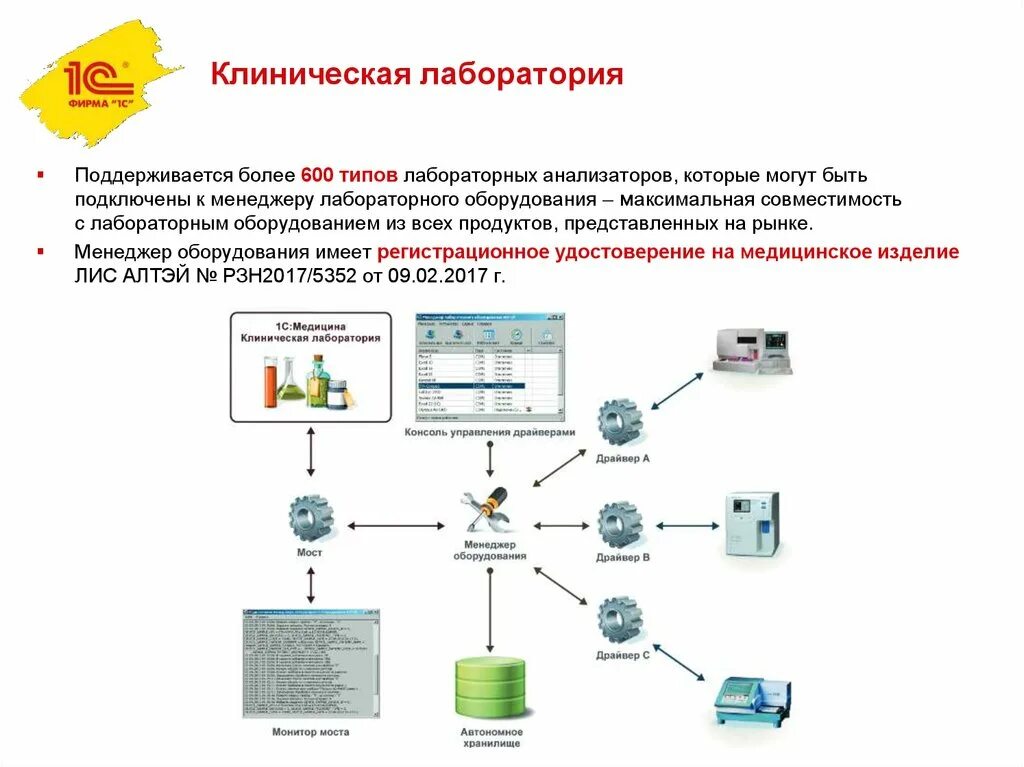 Управление лабораторной информационной системой