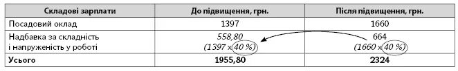 Как рассчитывается доплата