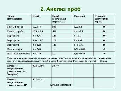 Анализа проб взятых в