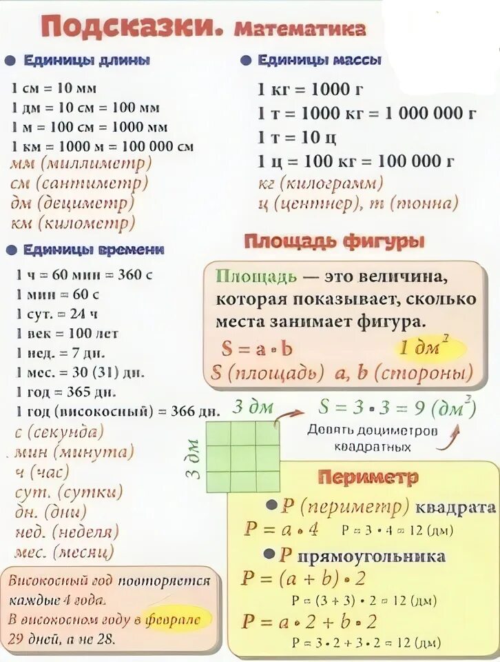 Шпаргалка по математике 1 класс. Плакаты для первого класса. Шпаргалки для начальной школы. Подсказки начальная школа. Подсказки для первого класса.