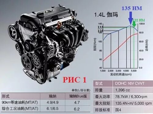 Обзор конструкции двигателей Gamma 1,4л и 1,6л применяемых на Hyundai Solaris - 