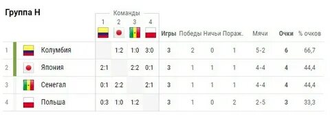 Япония лига футбол турнирная таблица