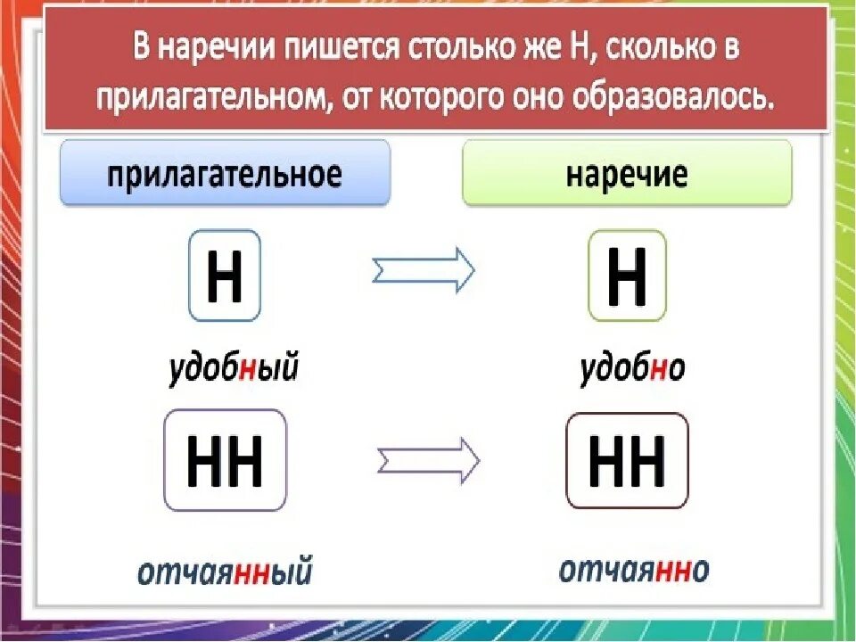 Изображена сколько н. Одна и две н в наречиях. Одна и две н в наречиях на о и е. Одна и две буквы н в аречиях на о ие. Написание одной и двух н в наречиях.