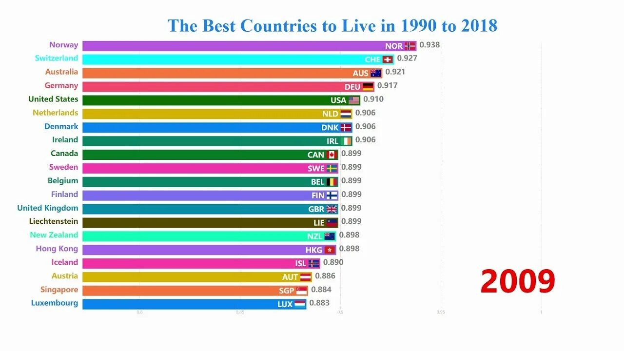 The best country in the world. Top Countries for Living. Best Countries for Live. What is the best Country to Live in.