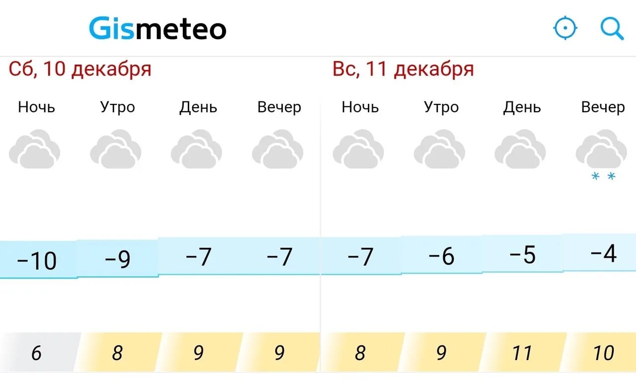 Прогноз погоды альметьевск на 10 дней точный