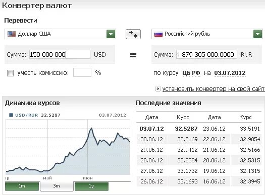 Перевод миллионов в рубли. Перевести тыс.руб в руб. Тысяча долларов в рублях сейчас. СТО долларов в рублях. Перевести доллары в рубли.