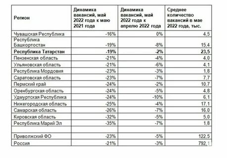 Ковров численность населения на 2024