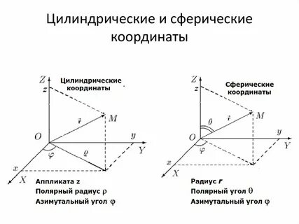 Полярной системе координат сферических координатах