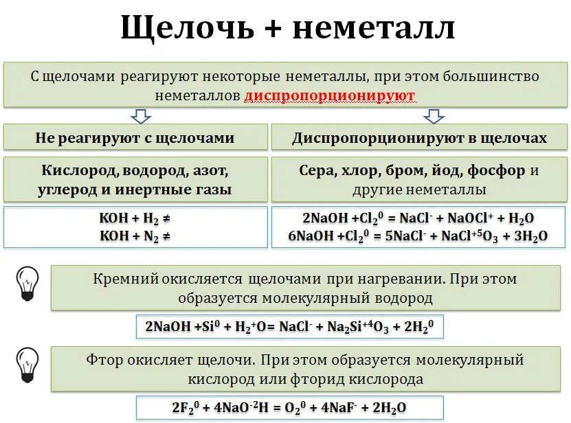 Химические свойства соединения взаимодействуют с. Взаимодействие неметаллов с щелочами. Химические свойства неметаллов таблица с примерами. Взаимодействие неметаллов с щелочами таблица.