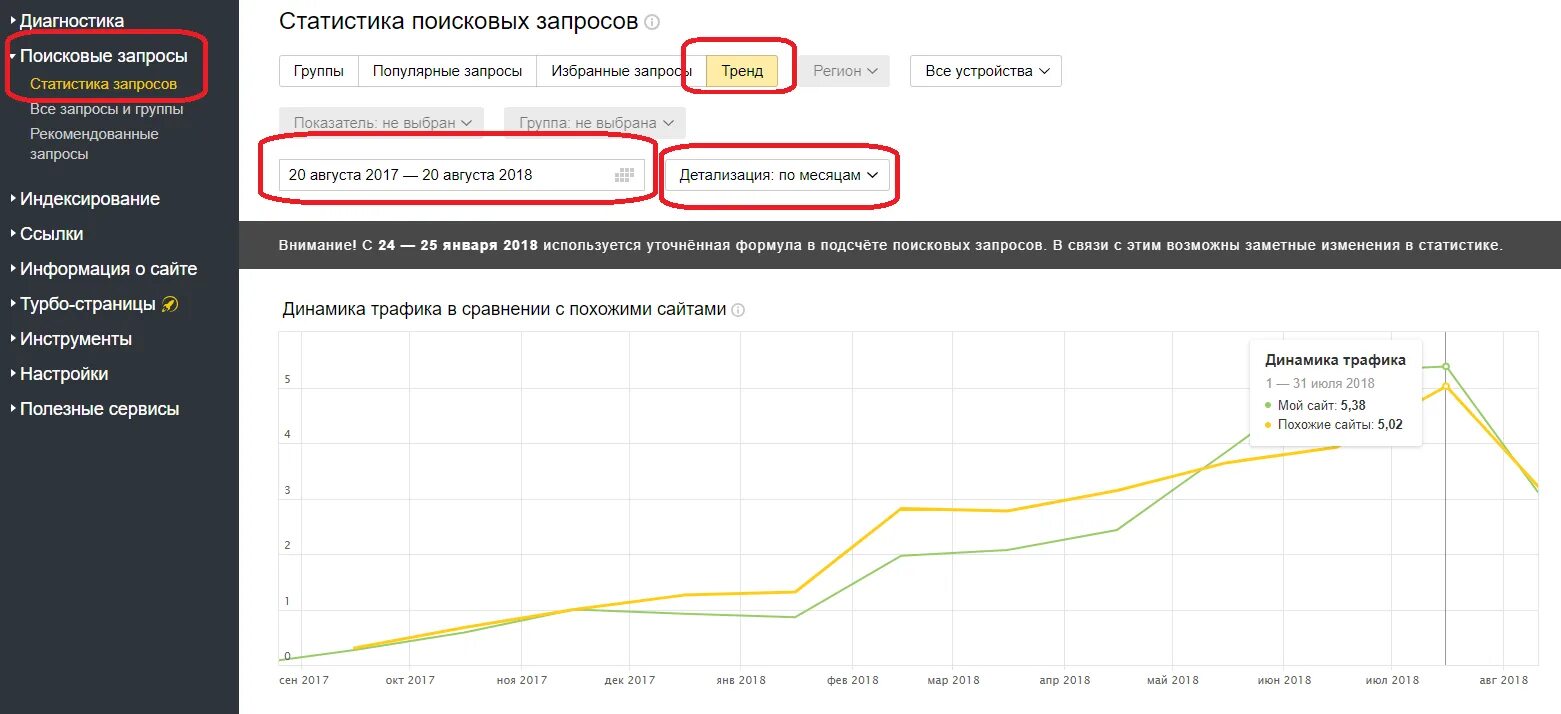 Типы поисковых запросов по трафику. Типы поисковых запросов по трафику