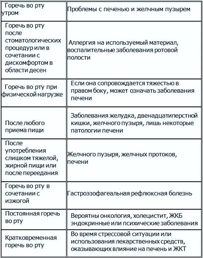 От горечи во рту. Почему во рту горечь. Горечь во рту сухость во рту. Горечь во рту причины. Горечь во рту причины у женщин.