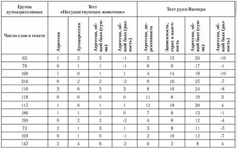 Пример анализа тестирования